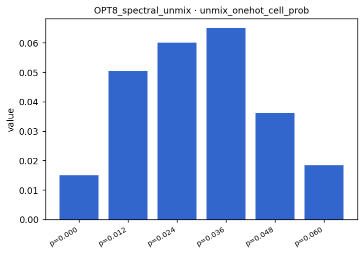 OPT8 spectral unmixing one-hot probability