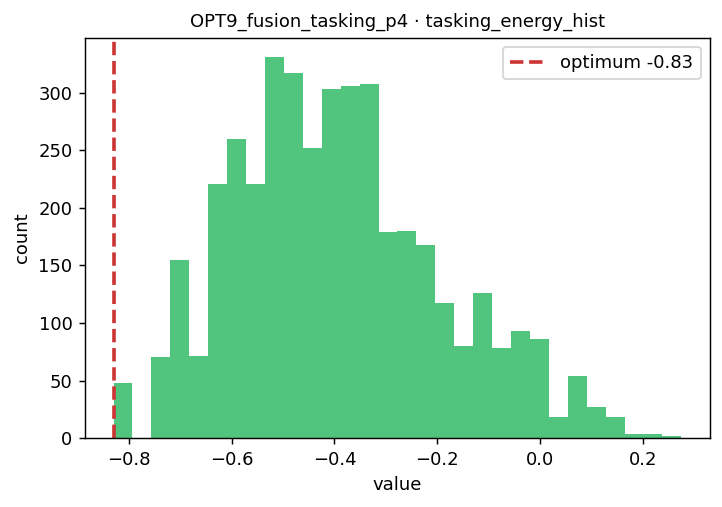 OPT9 sensor-tasking energy histogram